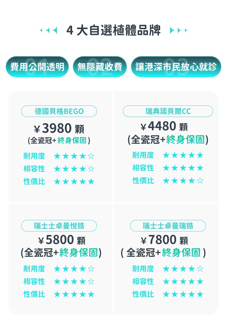 格伦菲尔口腔
