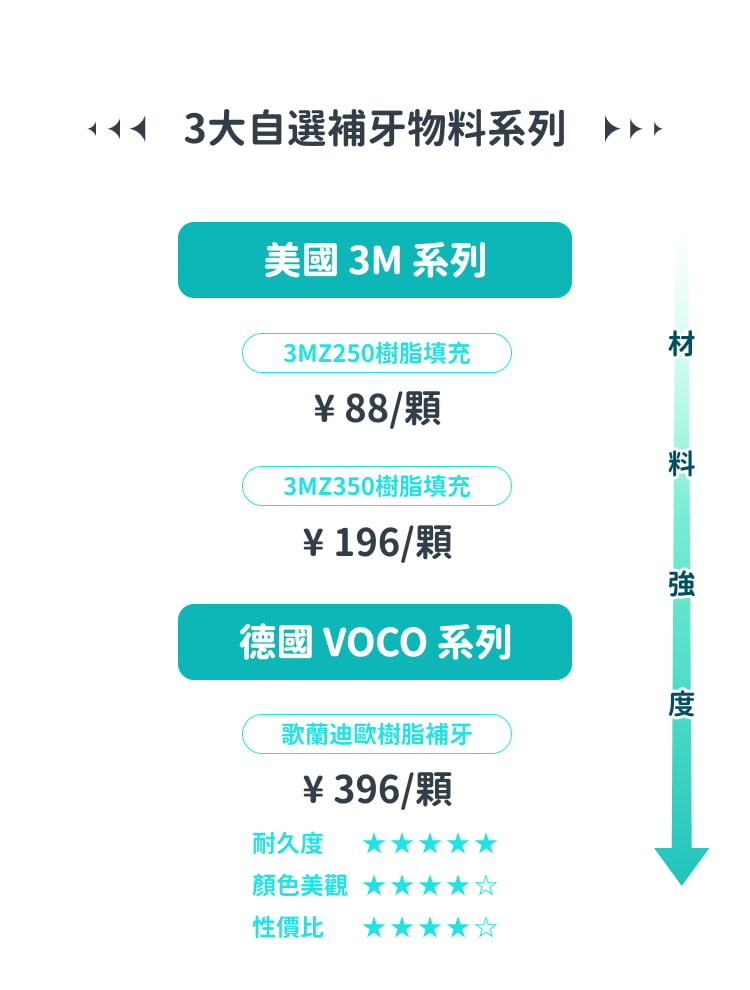 格伦菲尔口腔